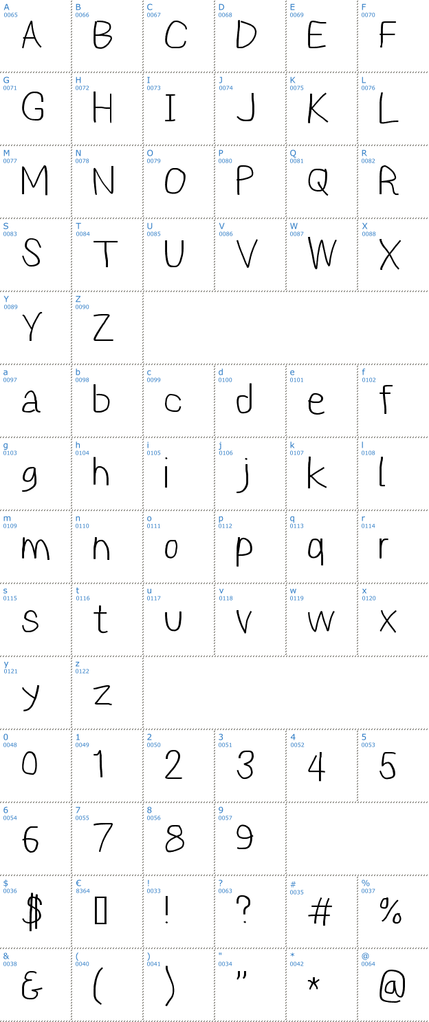 Schriftzeichen Reckless Catfish Font