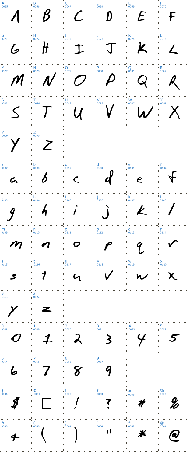 Schriftzeichen Paulson Font