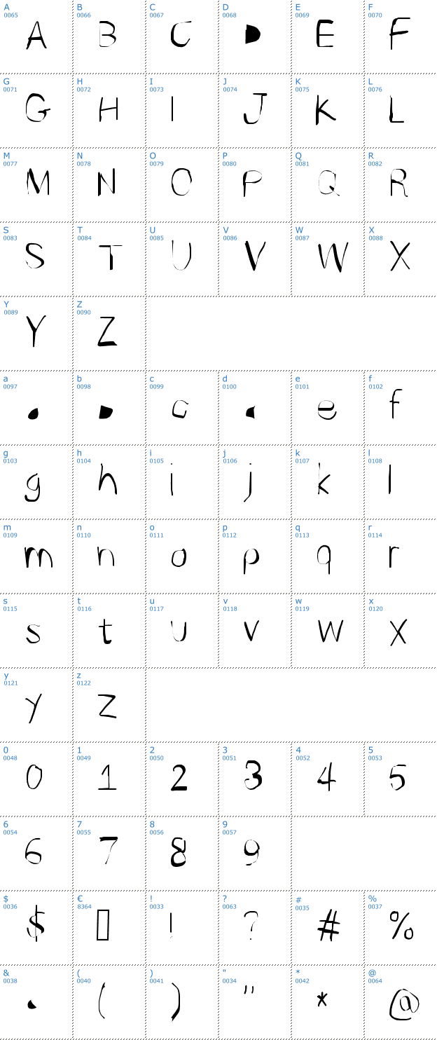Schriftzeichen Photofail Font