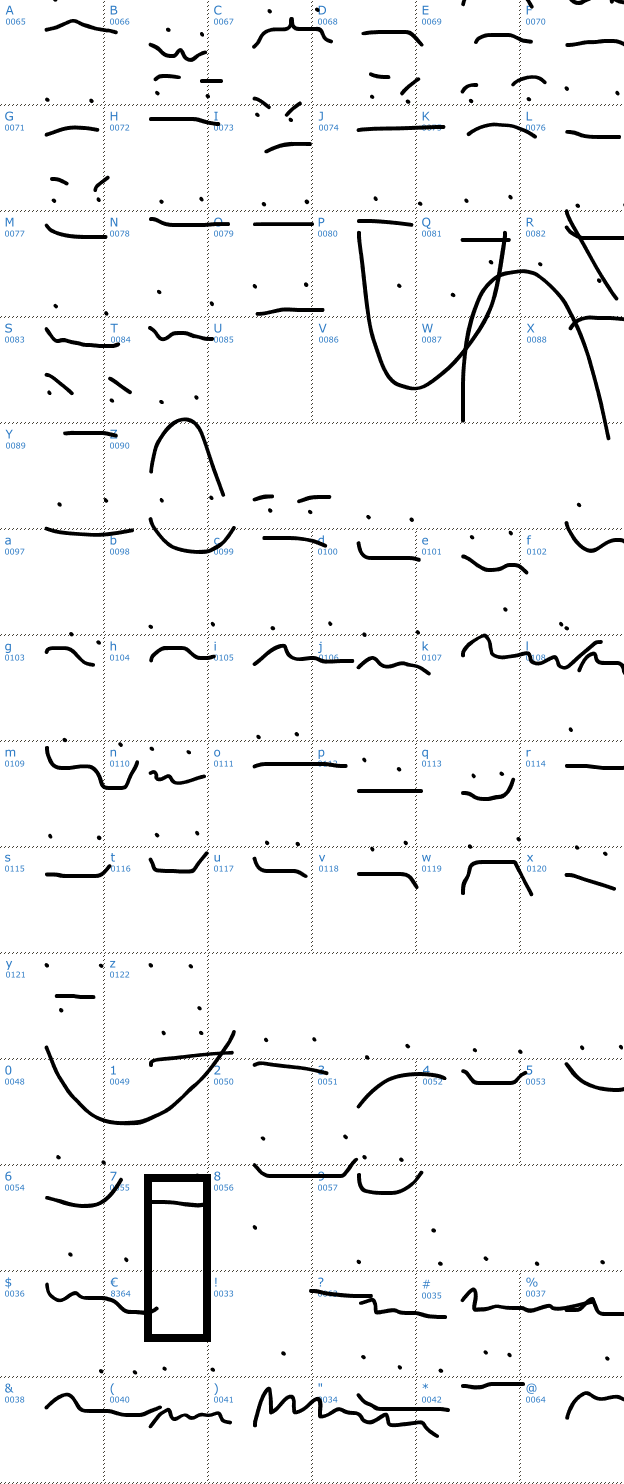 Schriftzeichen Anxiety Font