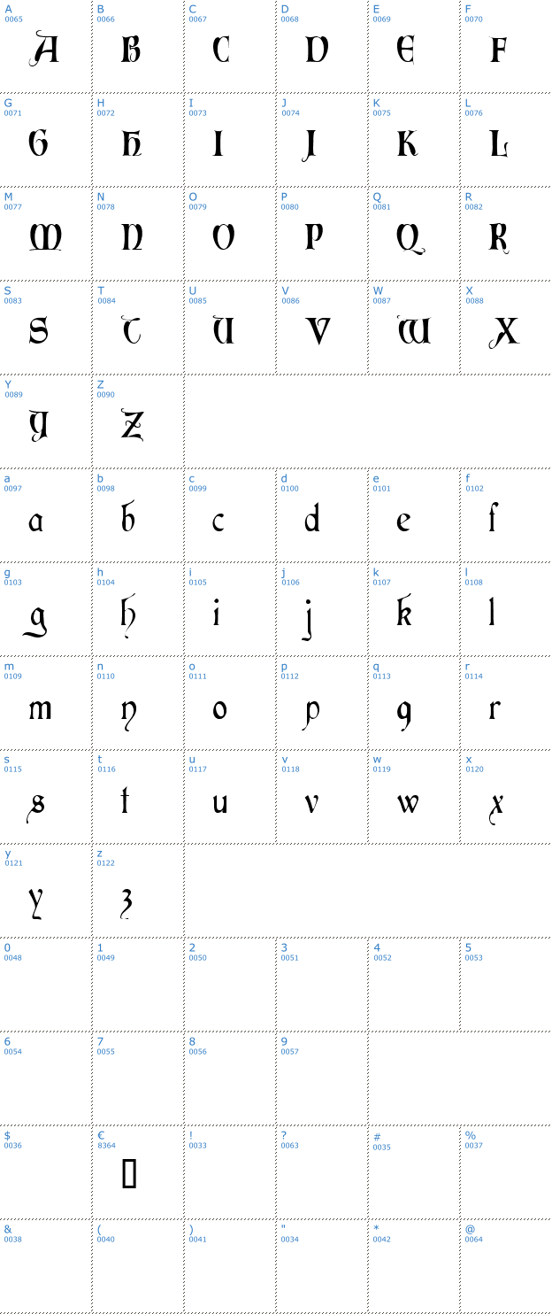 Schriftzeichen Perigord Font