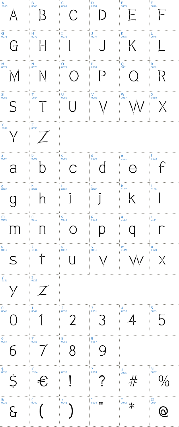 Schriftzeichen Armata Saber Font