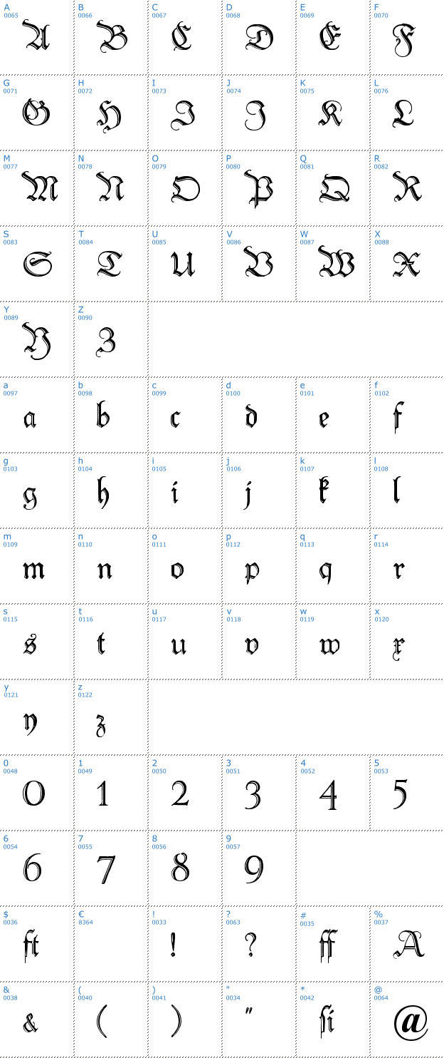Schriftzeichen Peter Schlemihl Font