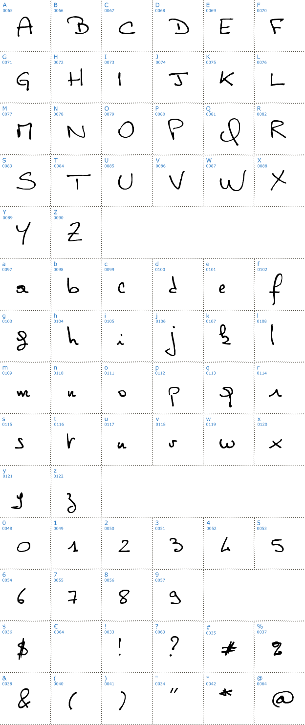 Schriftzeichen Philippe Font