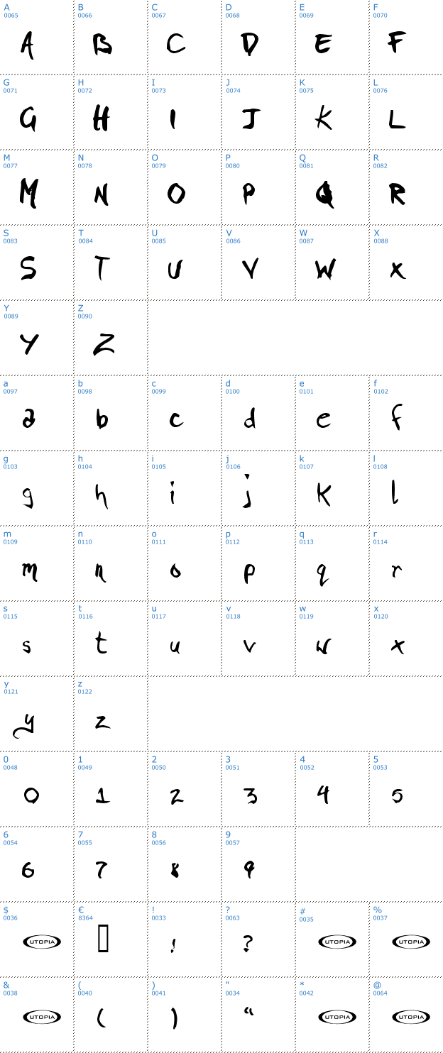 Schriftzeichen Pigae Font