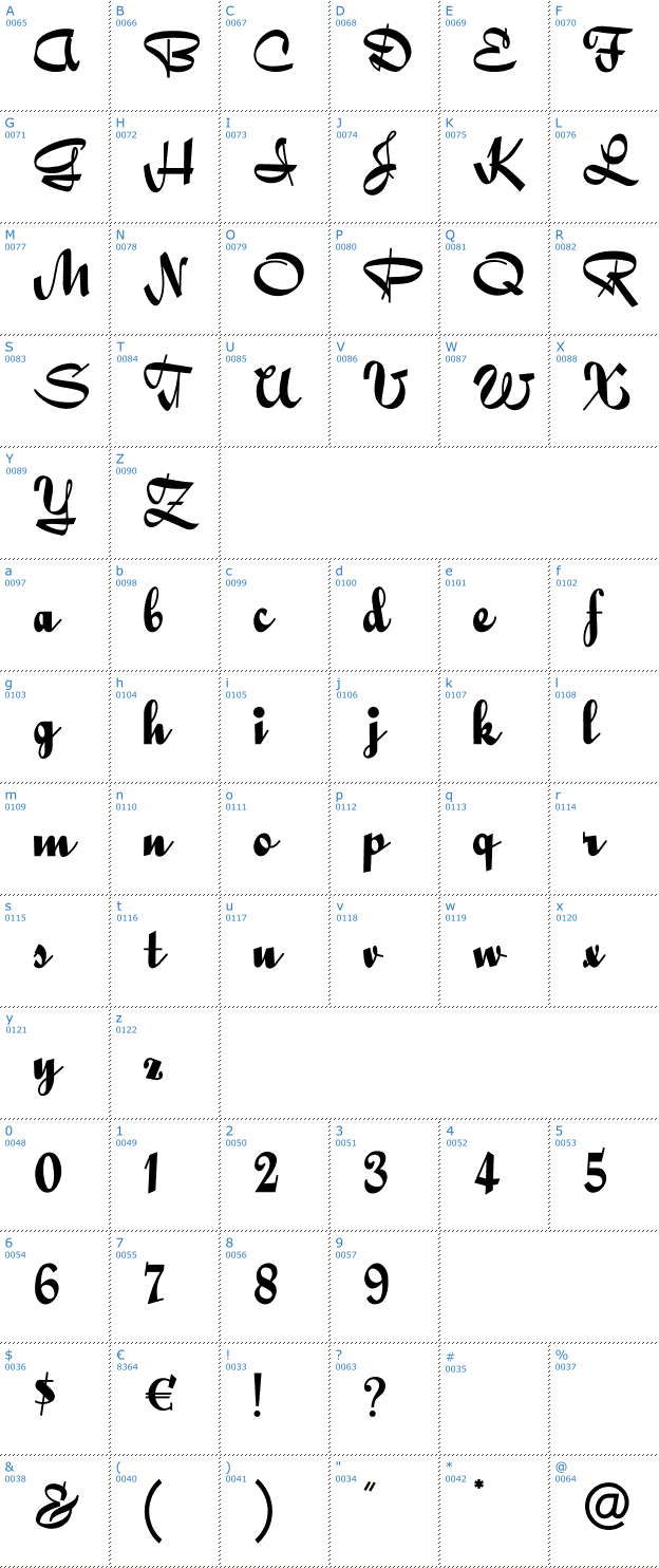 Schriftzeichen QuigleyWiggly Font