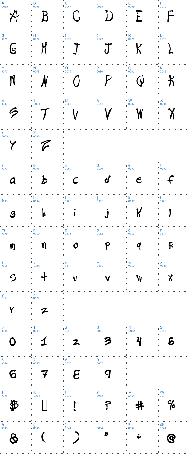 Schriftzeichen Ra's Hand Font
