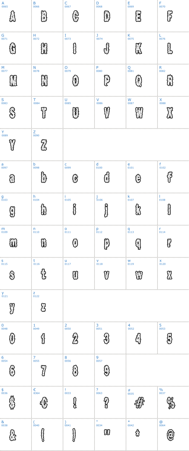 Schriftzeichen Scab Font