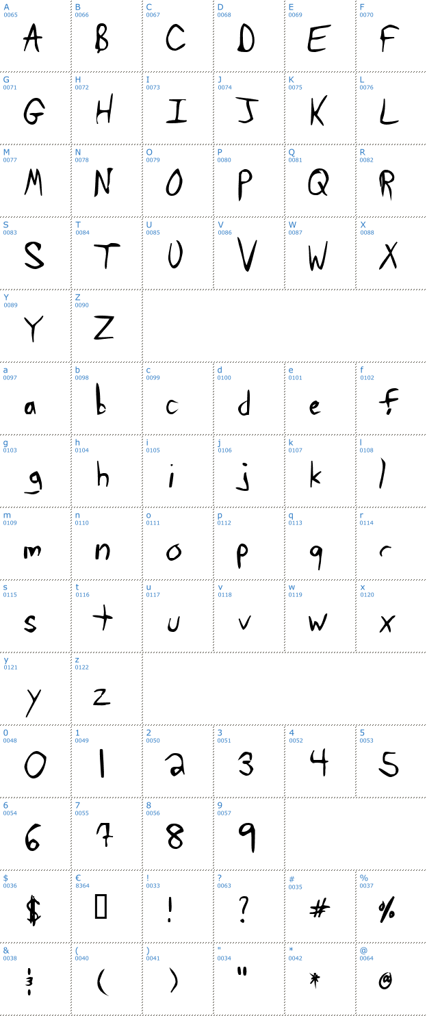 Schriftzeichen Tawatype Bloch Font