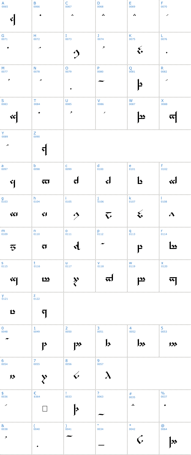 Schriftzeichen Tengwar Noldor Font