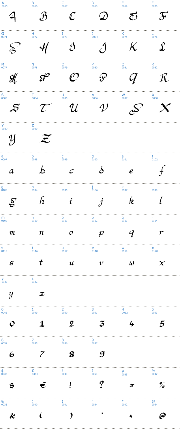 Schriftzeichen Argor Man Scaph Font