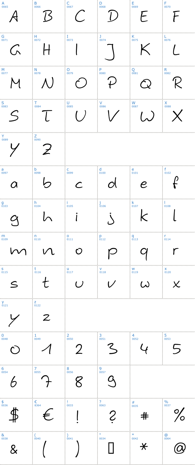 Schriftzeichen Hybie4 Font