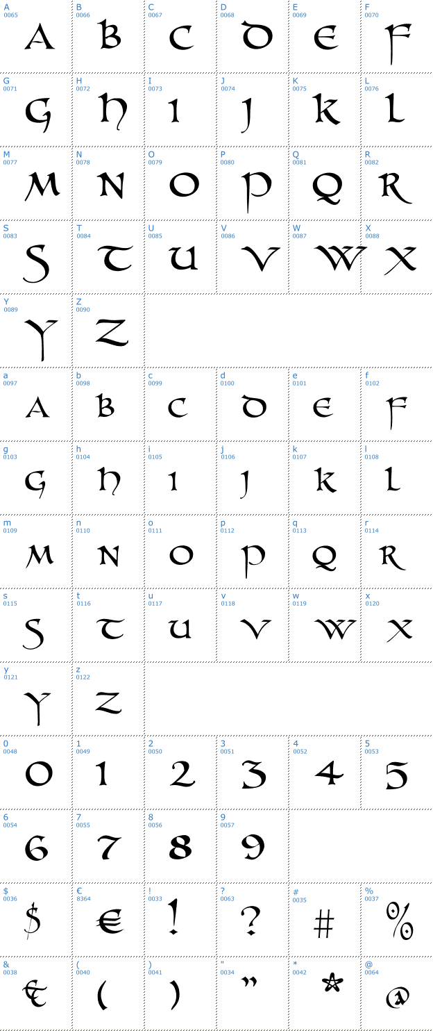 Schriftzeichen UnZialish Font
