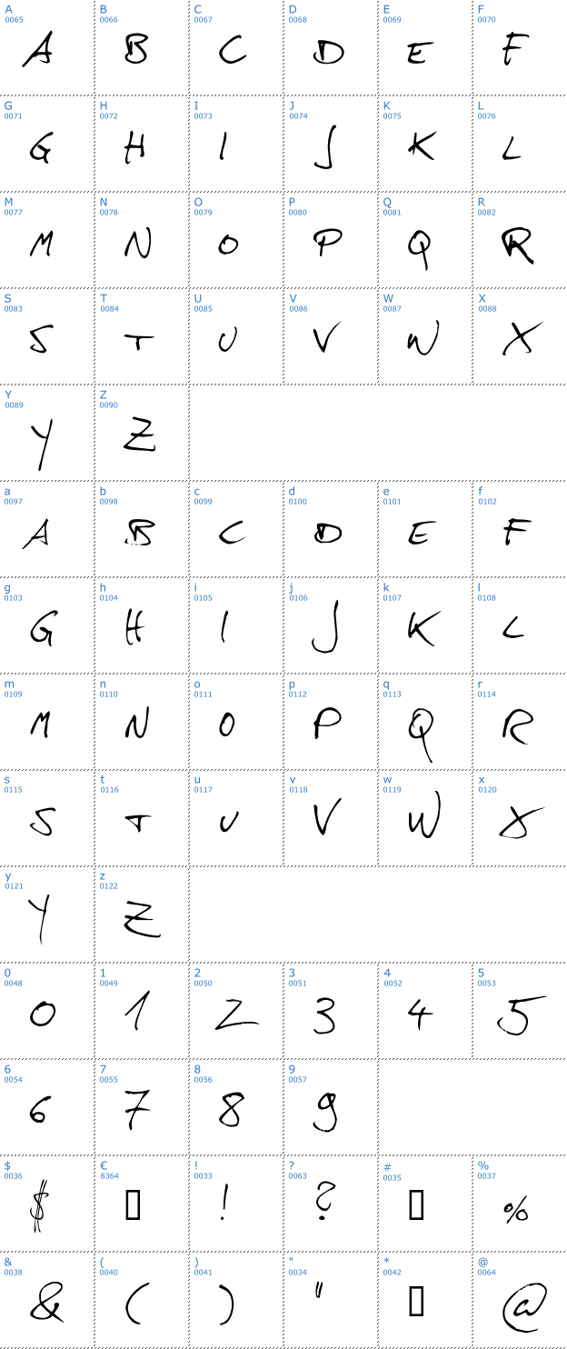 Schriftzeichen Hans Hand Font