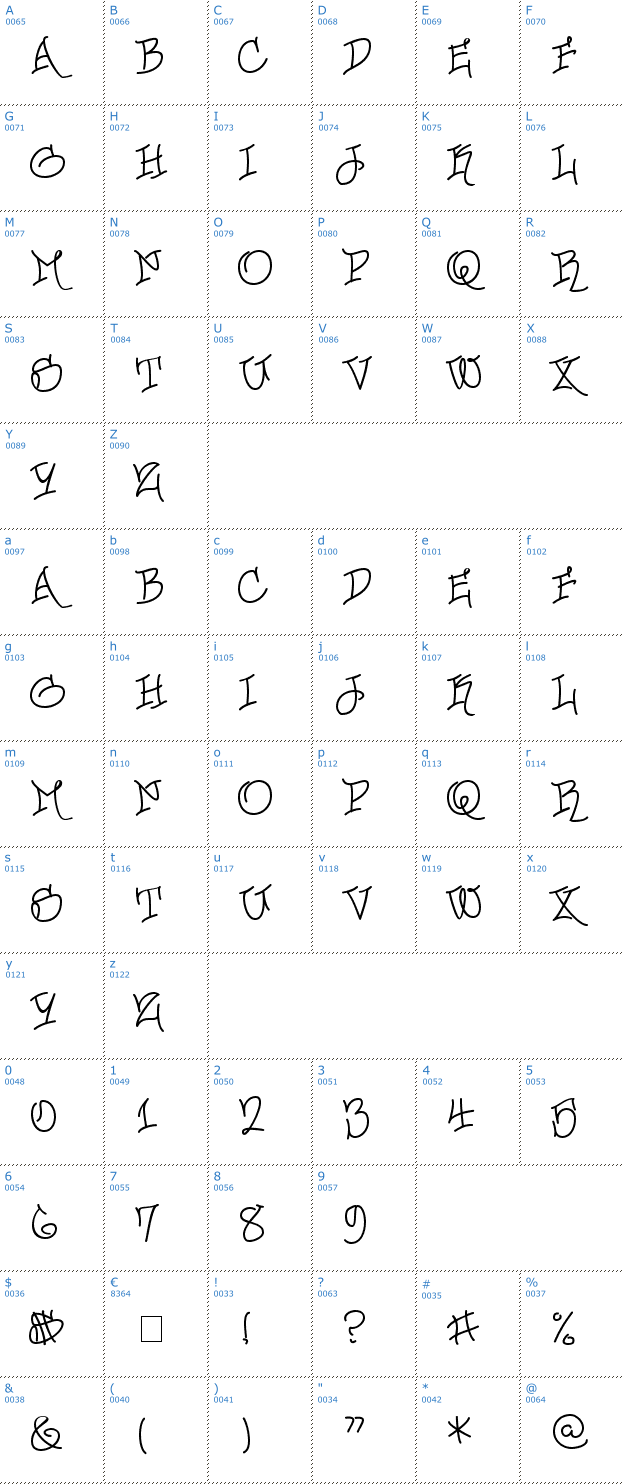 Schriftzeichen Urban Scrawl Font