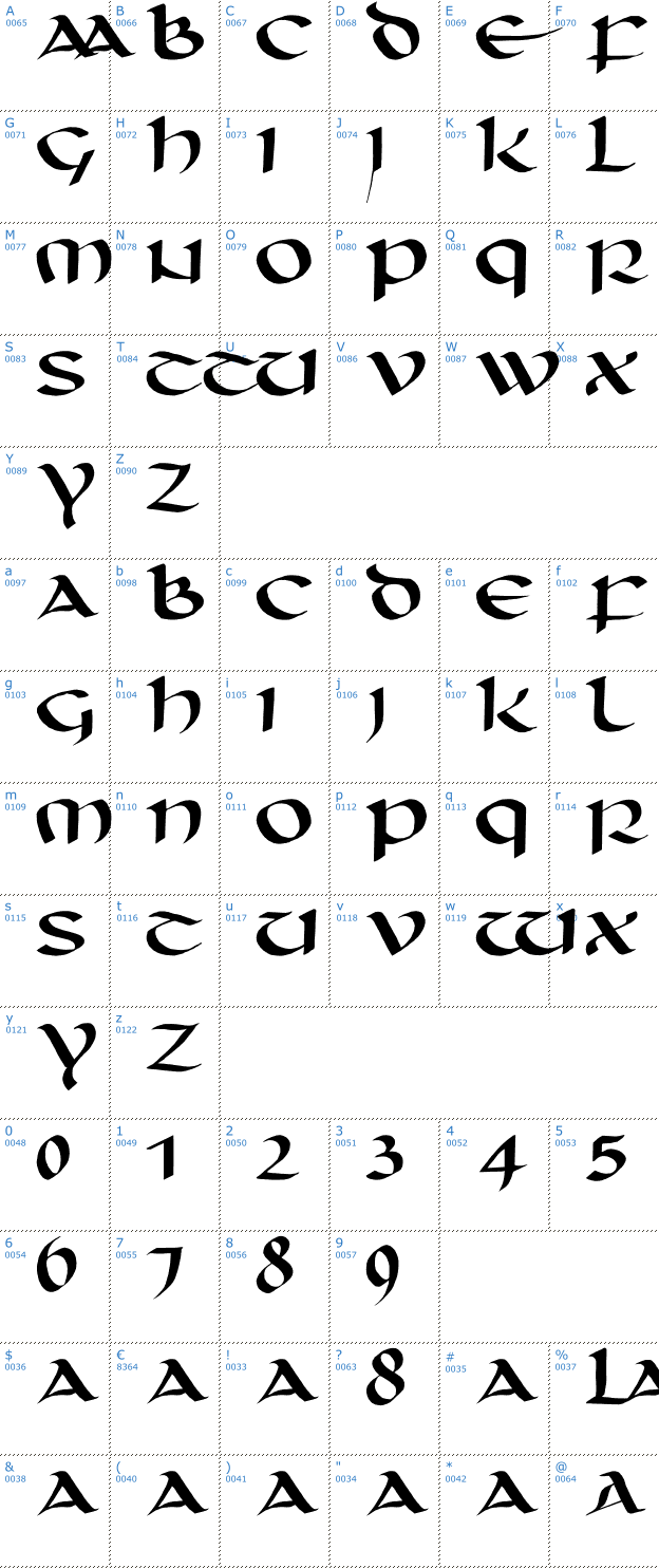 Schriftzeichen unciaal Font