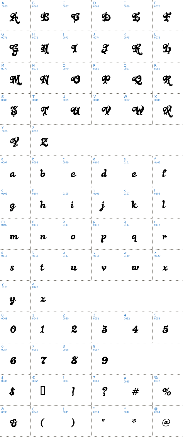 Schriftzeichen Black Rose Font
