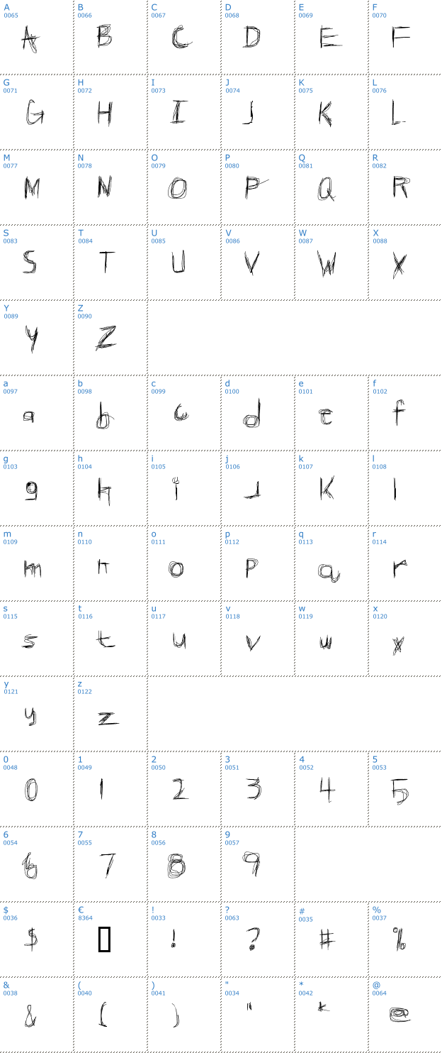 Schriftzeichen Broken Phone Nails Font