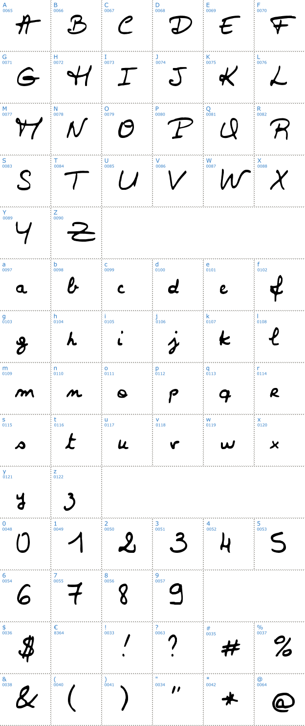 Schriftzeichen Valerie Font
