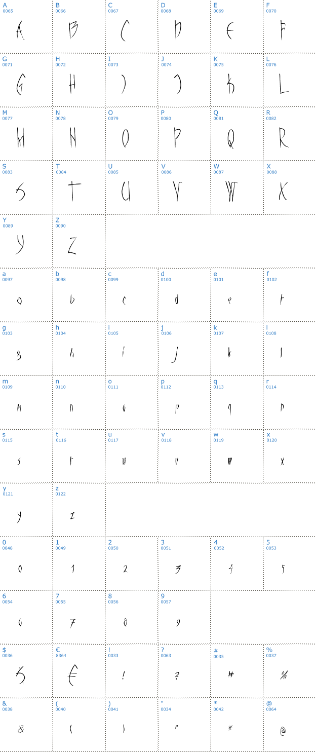 Schriftzeichen Vampyrish Font