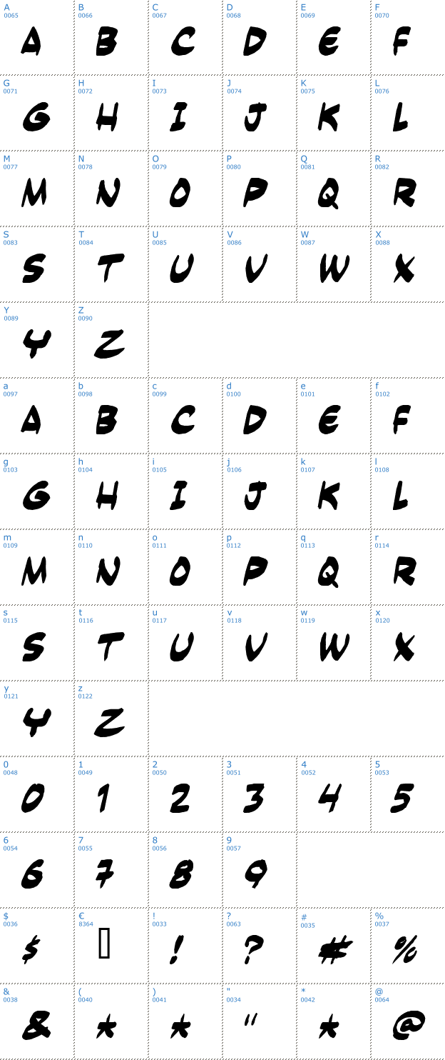 Schriftzeichen Yesterdays Meal Font