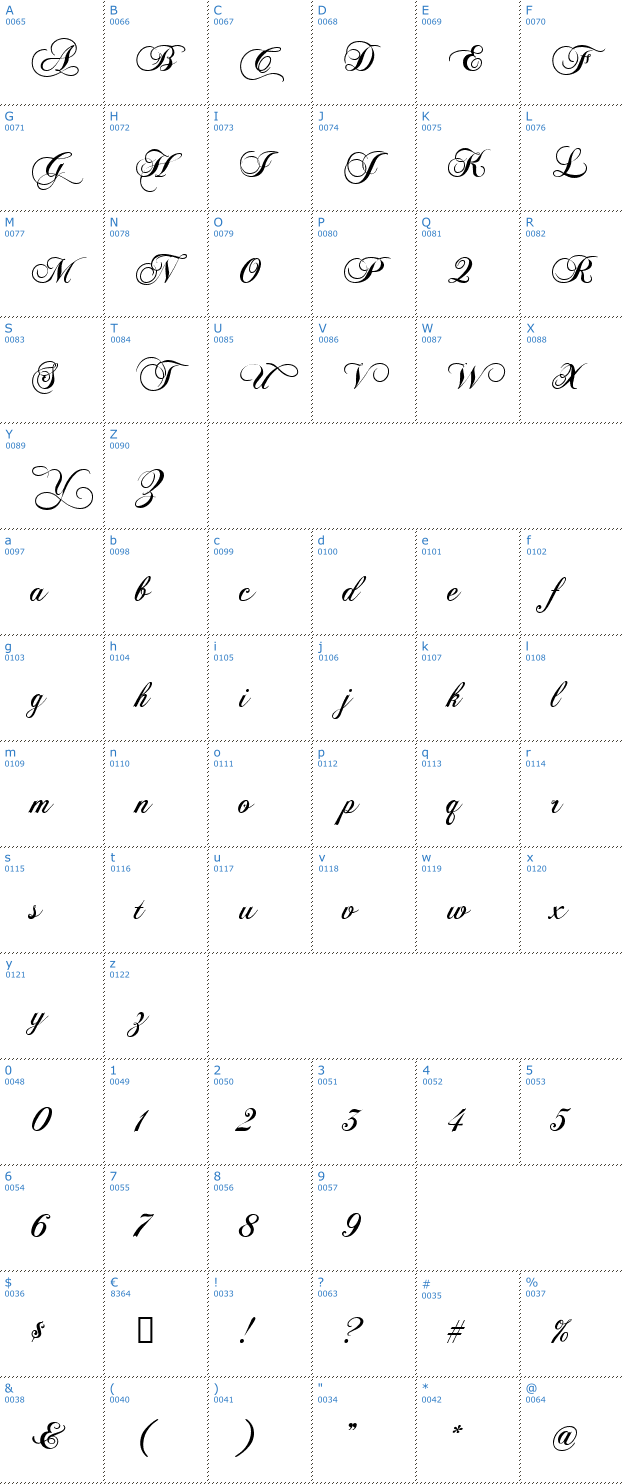 Schriftzeichen Chopin Script Font