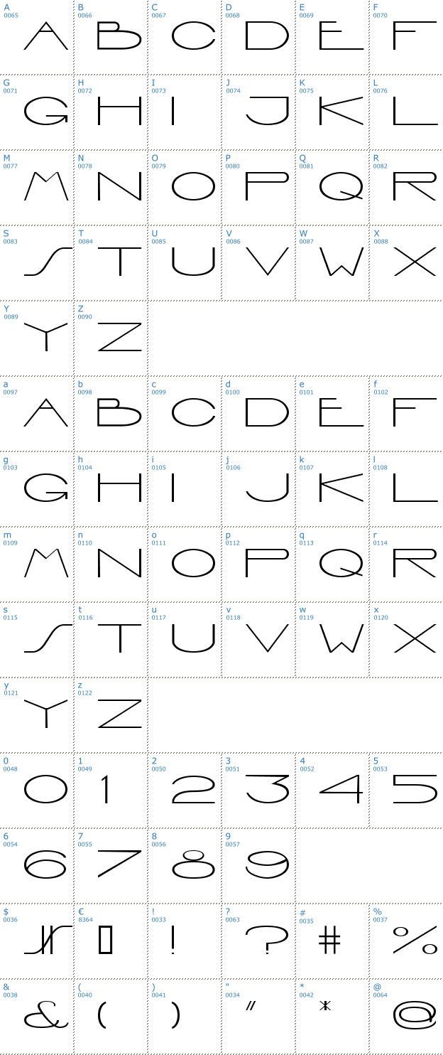 Schriftzeichen Inderdimensional Font