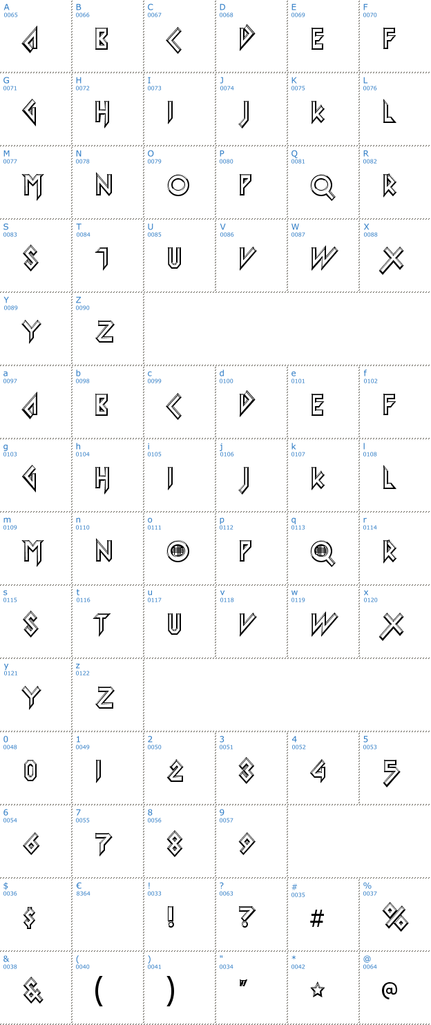 Schriftzeichen Iomanoid Font