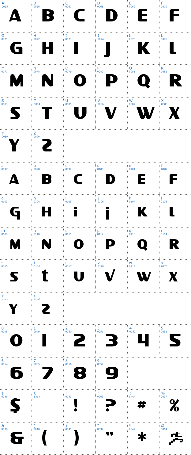 Schriftzeichen SF Intellivised Font